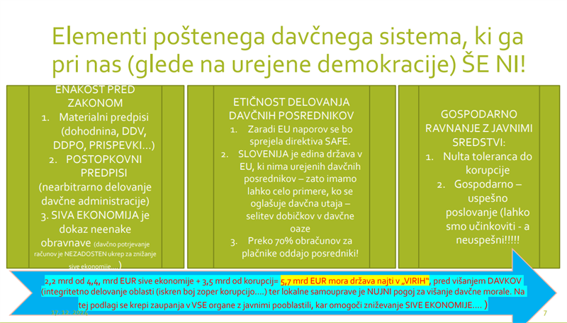 Analiza in kritika dokumentov Mf iz leta 2023 - kot podlaga za "Davčno reformo"