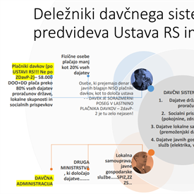 Na katera vprašanja je smiselno najprej odgovoriti, ko in če želimo iskreno in strokovno odpreti vsa vprašanja slovenskega davčnega sistema