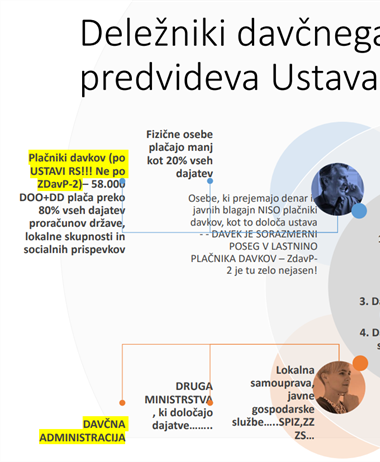 Na katera vprašanja je smiselno najprej odgovoriti, ko in če želimo...