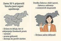 Kandidatura za Varuha za človekove pravice