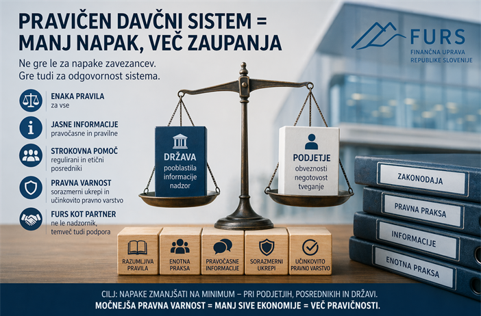 FURS na Dnevih ZDSS 2026 (21. in 22.5.2026, Terme Dobrna): niso pomembne samo napake zavezancev, temveč tudi sistemske napake davčnega nadzora