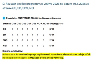 Ko država gre predaleč – Kandidat za Varuha brez  zaslišanja: knjiga o sistemu, ki se ni hotel slišati
